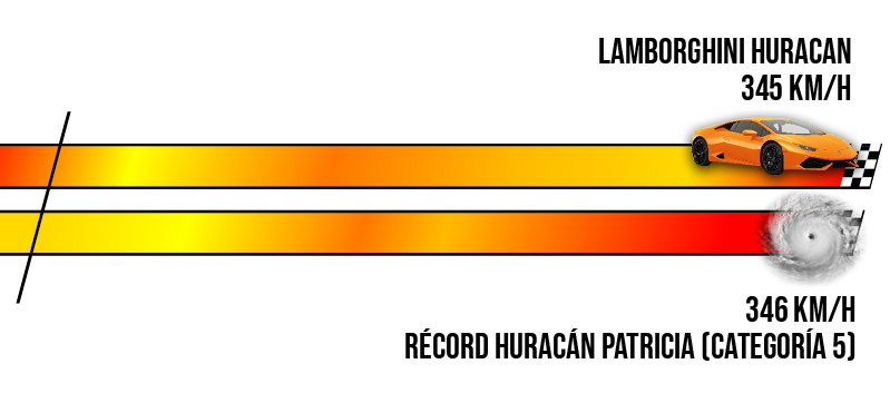 Lamborghini Huracan vs. un Huracan